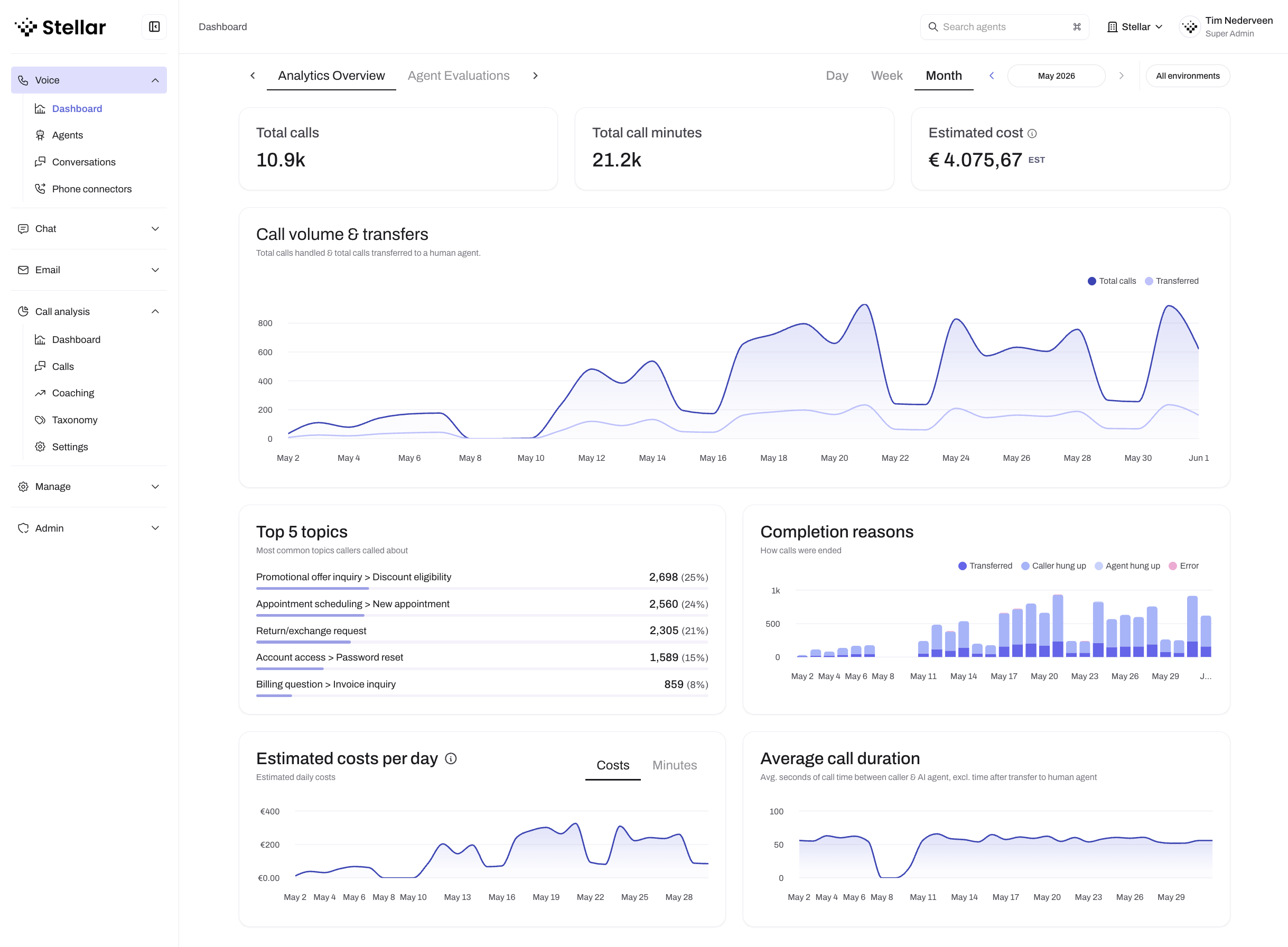 Analytics overview with evaluation data